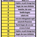 Previziuni financiare în funcție de data nașterii: Ce venituri poți atrage?