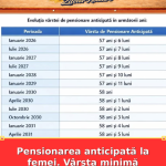 Pensionarea anticipată la femei. Vârsta minimă crește până în 2035